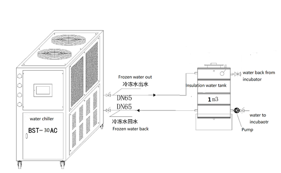 comprar 70.4kw Chick Poultry Hatchery Equipment Water que choca o refrigerador online manufacture